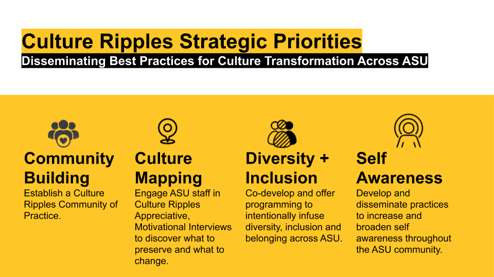 culture_ripples_moving_to_action