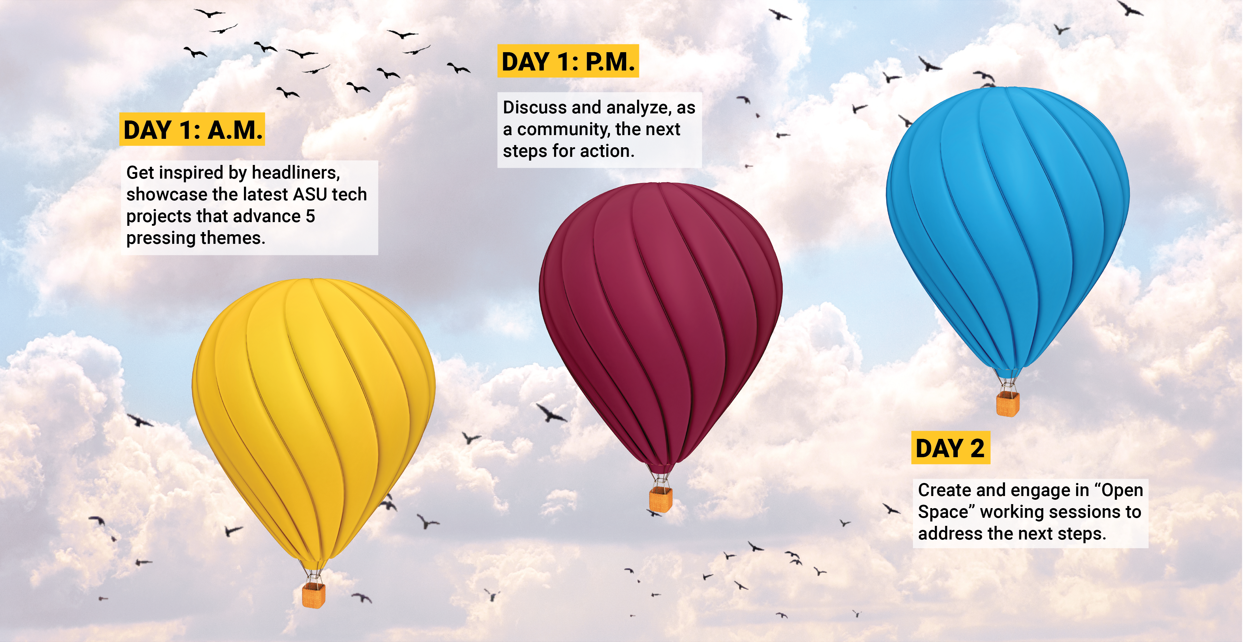 three balloons floating with clouds and birds. Describe the outputs of the days